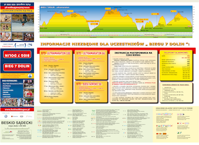 Bieg 7 Dolin, Ultramaraton 66 km, Bieg górski 36 km – POBIERZ MAPĘ